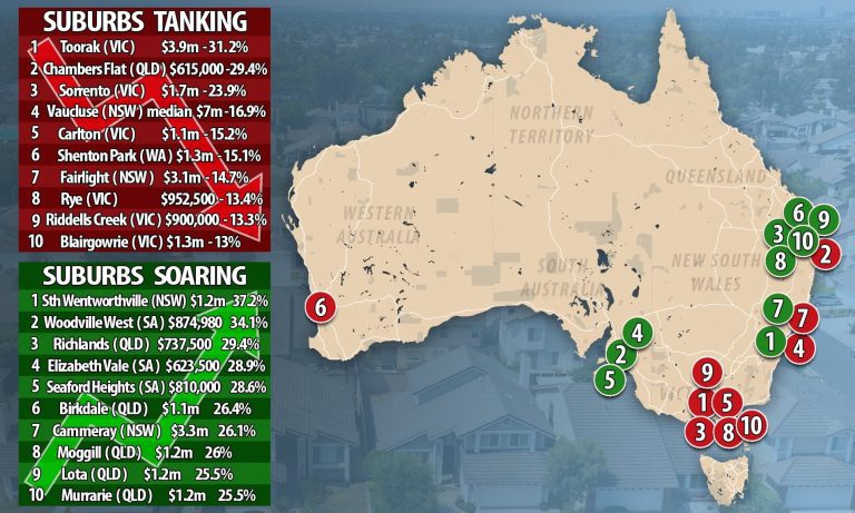 Australia’s Top 10 Suburbs: House Price Performance Revealed
