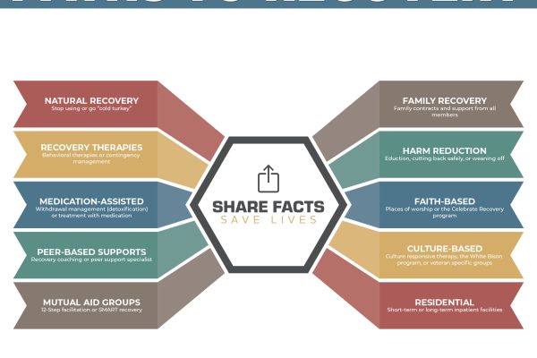 A path to recovery: Transparency and accountability in health spending matter